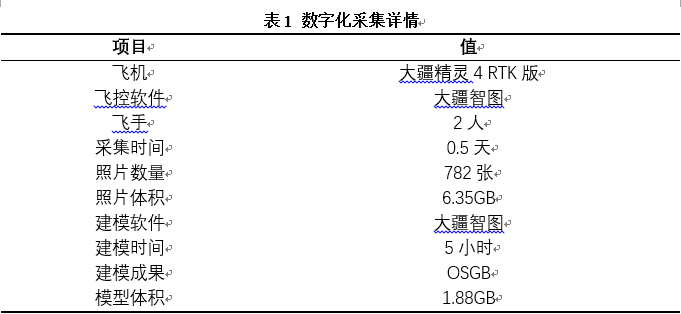 数字化采集详细信息 数字化采集详细信息