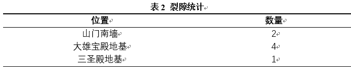 表2 表2